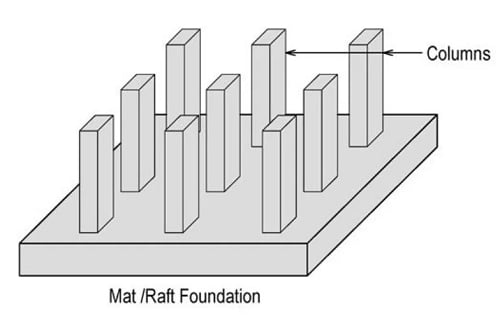 pondasi dangkal poer - raft