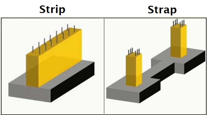 pondasi dangkal strip and strap