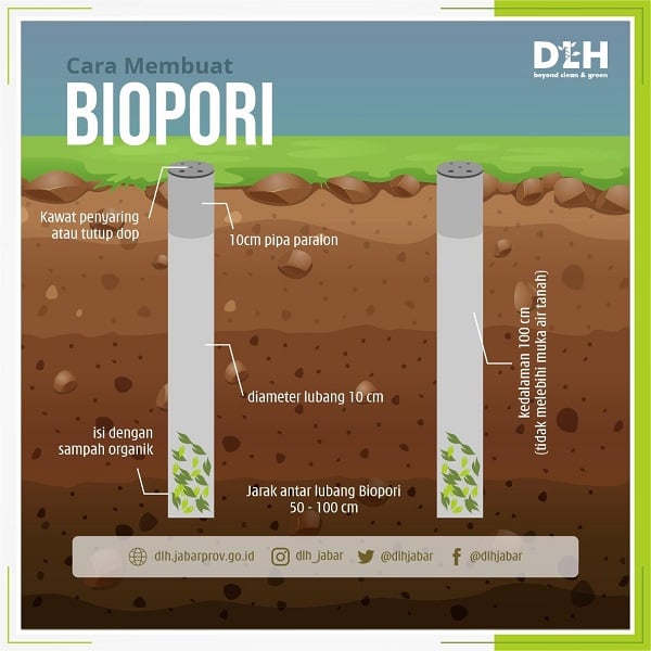 cara membuat lubang biopori