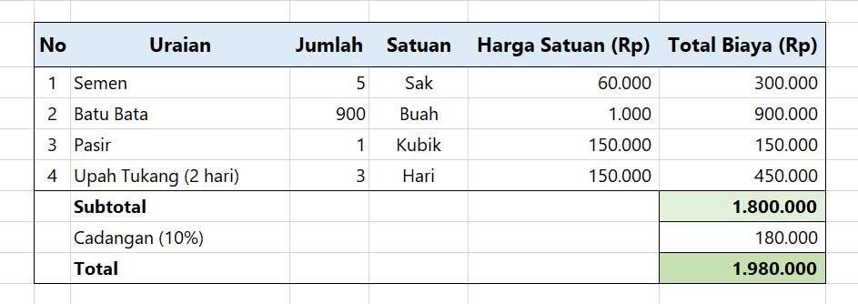 contoh rab bangun pagar sederhana